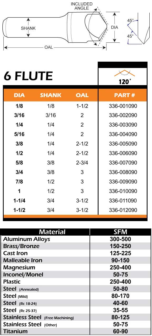 6 Fl Carbide Countersink 60 Deg per Side, 120 Deg Inc, 30 Deg From End 1/8 3/16 1/4 5/16 3/8 1/2 5/8 3/4 7/8 1.0 1-1/4 1-1/2 Dia ID 7894-